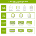New Vegetable Chopper Slicer Dicer - Image 9